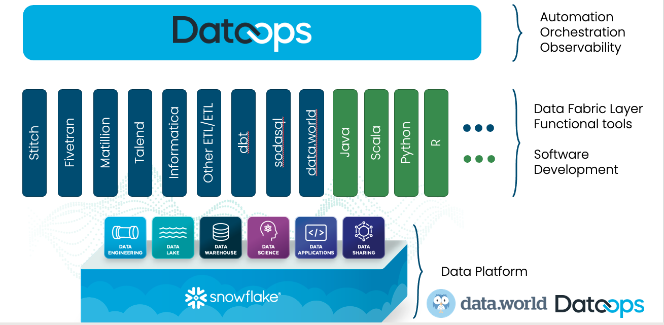 One-Click Data Catalogs for Snowflake