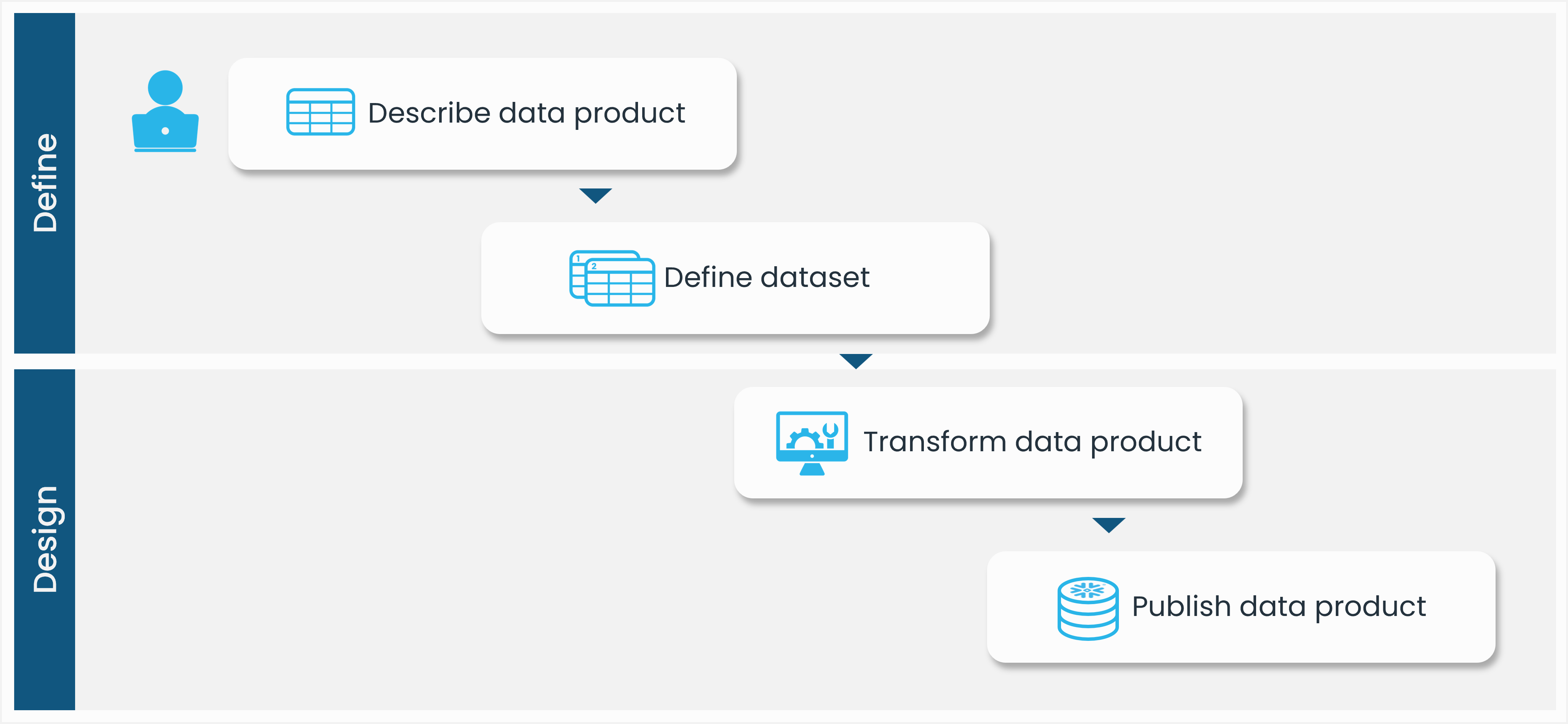 Build Fully Governed Data Products In 10 Minutes!