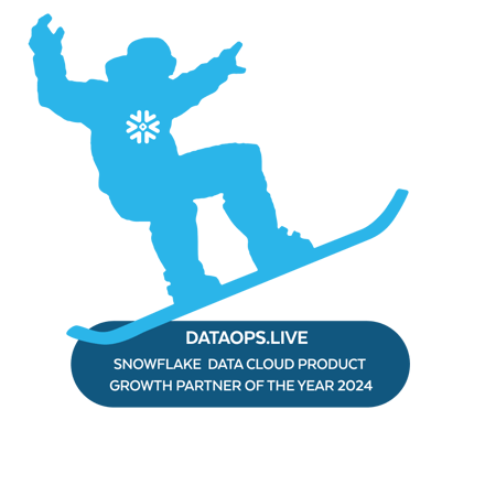 DataOps.live_Award Graphic